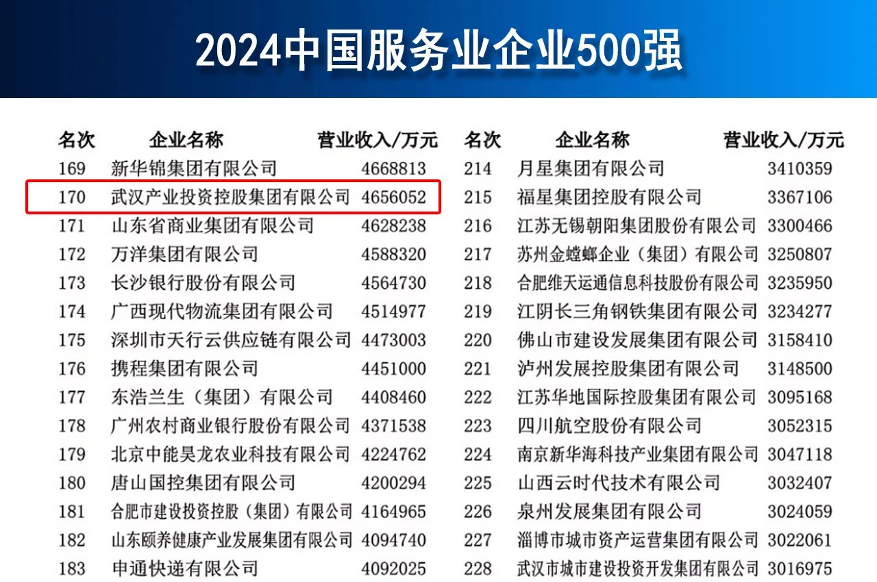 5001拉斯维加斯(中国游)有限公司-BinG百科