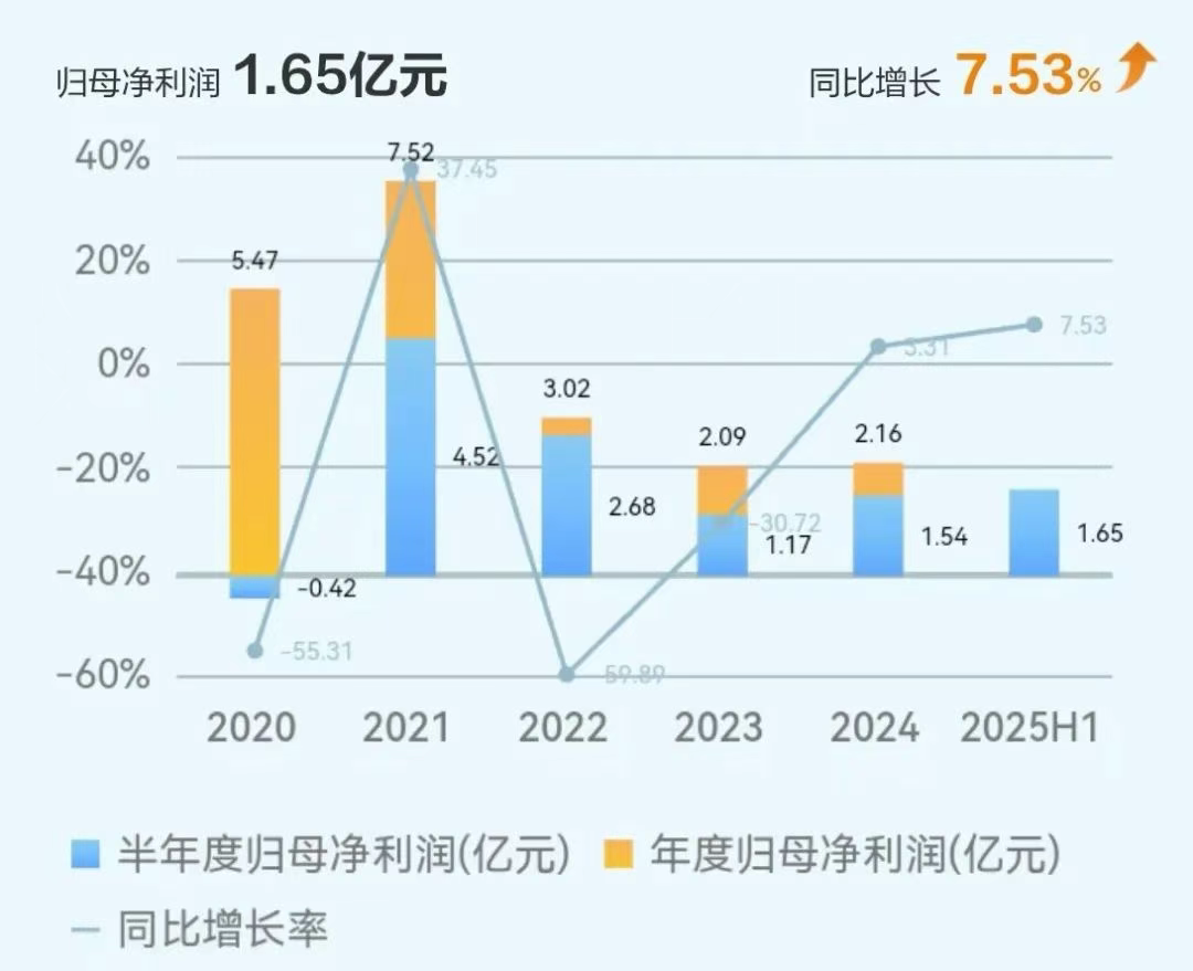5001拉斯维加斯(中国游)有限公司-BinG百科